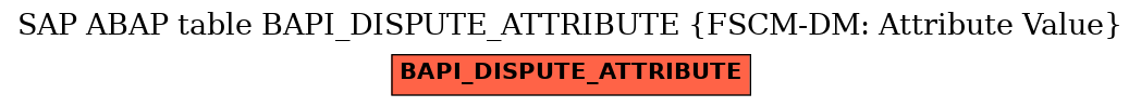 E-R Diagram for table BAPI_DISPUTE_ATTRIBUTE (FSCM-DM: Attribute Value)