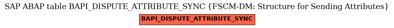 E-R Diagram for table BAPI_DISPUTE_ATTRIBUTE_SYNC (FSCM-DM: Structure for Sending Attributes)