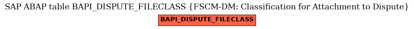 E-R Diagram for table BAPI_DISPUTE_FILECLASS (FSCM-DM: Classification for Attachment to Dispute)