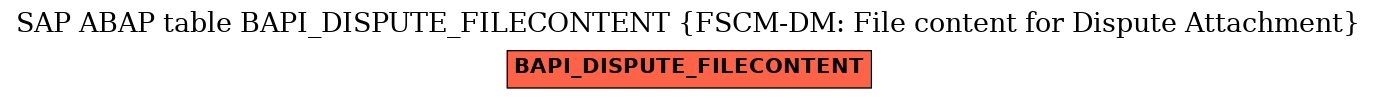 E-R Diagram for table BAPI_DISPUTE_FILECONTENT (FSCM-DM: File content for Dispute Attachment)