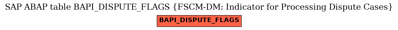 E-R Diagram for table BAPI_DISPUTE_FLAGS (FSCM-DM: Indicator for Processing Dispute Cases)