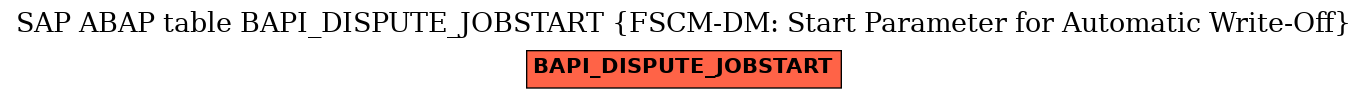 E-R Diagram for table BAPI_DISPUTE_JOBSTART (FSCM-DM: Start Parameter for Automatic Write-Off)