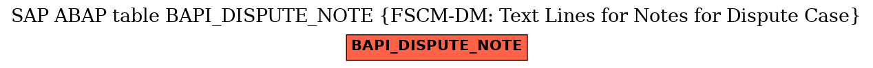 E-R Diagram for table BAPI_DISPUTE_NOTE (FSCM-DM: Text Lines for Notes for Dispute Case)