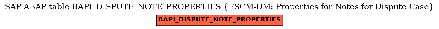 E-R Diagram for table BAPI_DISPUTE_NOTE_PROPERTIES (FSCM-DM: Properties for Notes for Dispute Case)