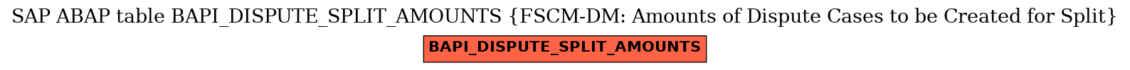 E-R Diagram for table BAPI_DISPUTE_SPLIT_AMOUNTS (FSCM-DM: Amounts of Dispute Cases to be Created for Split)