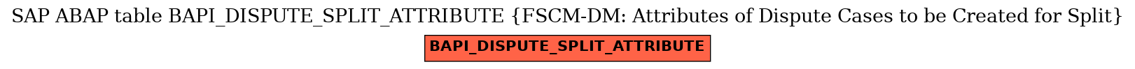 E-R Diagram for table BAPI_DISPUTE_SPLIT_ATTRIBUTE (FSCM-DM: Attributes of Dispute Cases to be Created for Split)