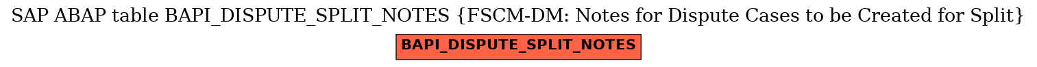 E-R Diagram for table BAPI_DISPUTE_SPLIT_NOTES (FSCM-DM: Notes for Dispute Cases to be Created for Split)