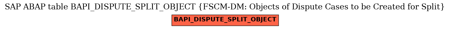 E-R Diagram for table BAPI_DISPUTE_SPLIT_OBJECT (FSCM-DM: Objects of Dispute Cases to be Created for Split)