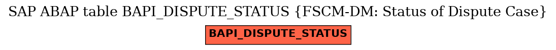 E-R Diagram for table BAPI_DISPUTE_STATUS (FSCM-DM: Status of Dispute Case)