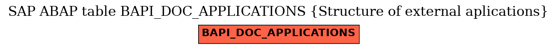 E-R Diagram for table BAPI_DOC_APPLICATIONS (Structure of external aplications)