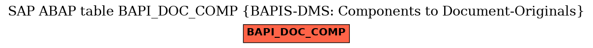 E-R Diagram for table BAPI_DOC_COMP (BAPIS-DMS: Components to Document-Originals)