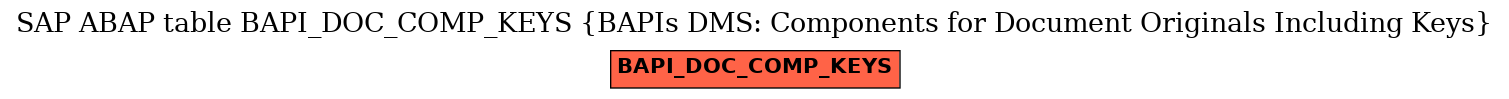 E-R Diagram for table BAPI_DOC_COMP_KEYS (BAPIs DMS: Components for Document Originals Including Keys)