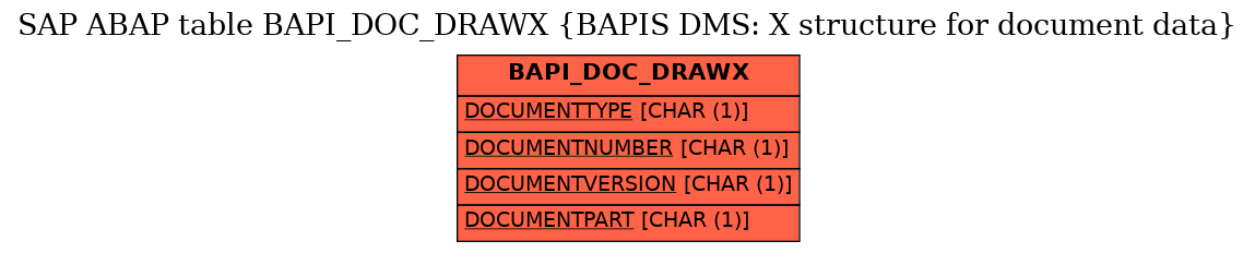 E-R Diagram for table BAPI_DOC_DRAWX (BAPIS DMS: X structure for document data)