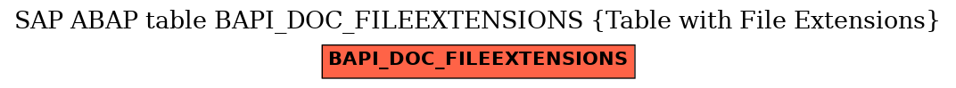 E-R Diagram for table BAPI_DOC_FILEEXTENSIONS (Table with File Extensions)