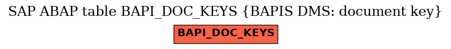 E-R Diagram for table BAPI_DOC_KEYS (BAPIS DMS: document key)