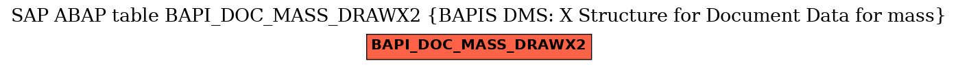 E-R Diagram for table BAPI_DOC_MASS_DRAWX2 (BAPIS DMS: X Structure for Document Data for mass)