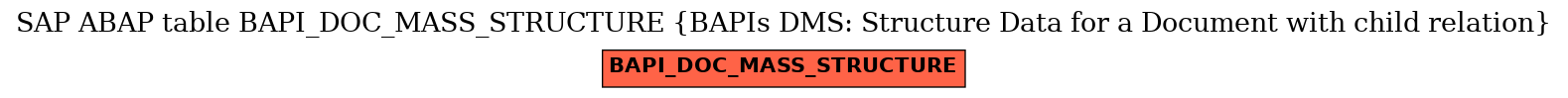 E-R Diagram for table BAPI_DOC_MASS_STRUCTURE (BAPIs DMS: Structure Data for a Document with child relation)