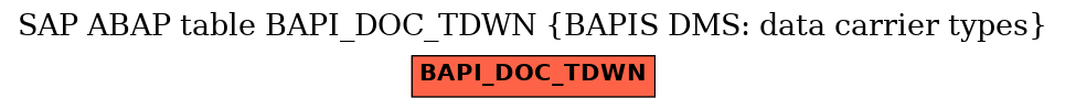 E-R Diagram for table BAPI_DOC_TDWN (BAPIS DMS: data carrier types)