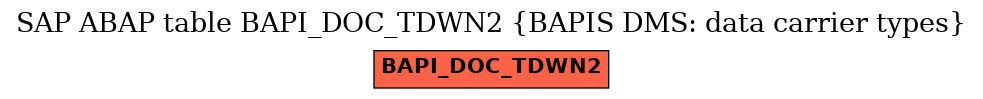 E-R Diagram for table BAPI_DOC_TDWN2 (BAPIS DMS: data carrier types)