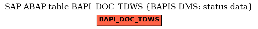 E-R Diagram for table BAPI_DOC_TDWS (BAPIS DMS: status data)