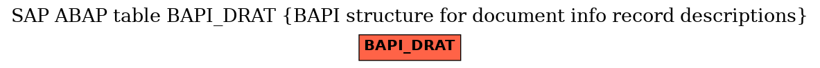 E-R Diagram for table BAPI_DRAT (BAPI structure for document info record descriptions)