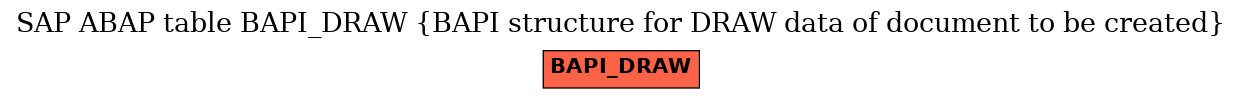 E-R Diagram for table BAPI_DRAW (BAPI structure for DRAW data of document to be created)