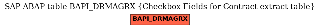 E-R Diagram for table BAPI_DRMAGRX (Checkbox Fields for Contract extract table)