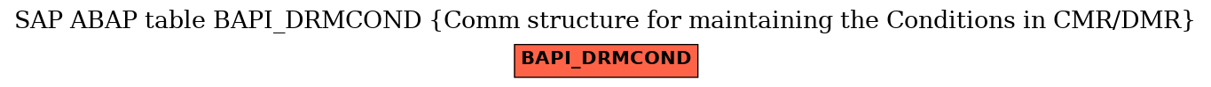 E-R Diagram for table BAPI_DRMCOND (Comm structure for maintaining the Conditions in CMR/DMR)