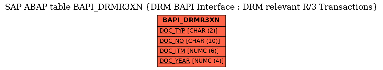 E-R Diagram for table BAPI_DRMR3XN (DRM BAPI Interface : DRM relevant R/3 Transactions)