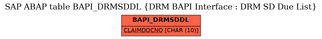 E-R Diagram for table BAPI_DRMSDDL (DRM BAPI Interface : DRM SD Due List)