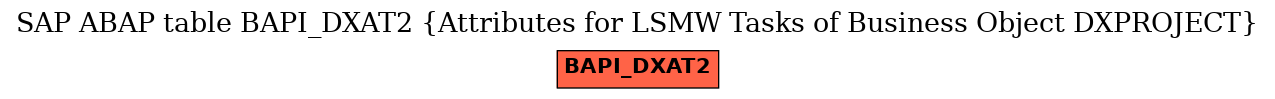 E-R Diagram for table BAPI_DXAT2 (Attributes for LSMW Tasks of Business Object DXPROJECT)