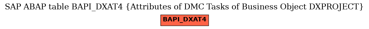 E-R Diagram for table BAPI_DXAT4 (Attributes of DMC Tasks of Business Object DXPROJECT)