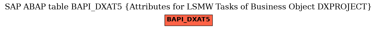 E-R Diagram for table BAPI_DXAT5 (Attributes for LSMW Tasks of Business Object DXPROJECT)