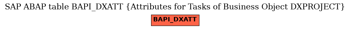 E-R Diagram for table BAPI_DXATT (Attributes for Tasks of Business Object DXPROJECT)