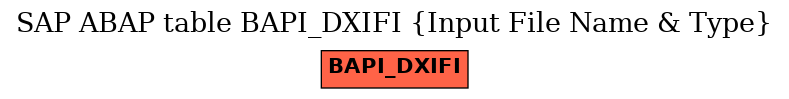 E-R Diagram for table BAPI_DXIFI (Input File Name & Type)