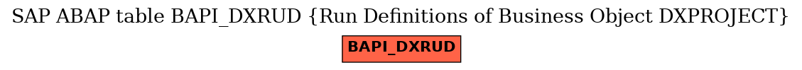 E-R Diagram for table BAPI_DXRUD (Run Definitions of Business Object DXPROJECT)