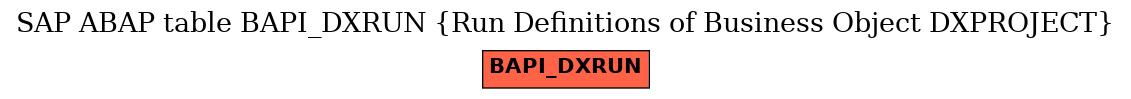 E-R Diagram for table BAPI_DXRUN (Run Definitions of Business Object DXPROJECT)