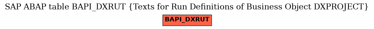 E-R Diagram for table BAPI_DXRUT (Texts for Run Definitions of Business Object DXPROJECT)