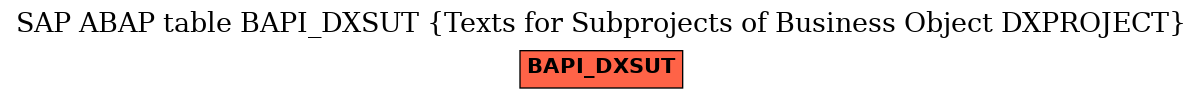 E-R Diagram for table BAPI_DXSUT (Texts for Subprojects of Business Object DXPROJECT)