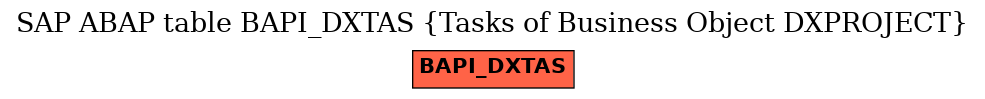 E-R Diagram for table BAPI_DXTAS (Tasks of Business Object DXPROJECT)