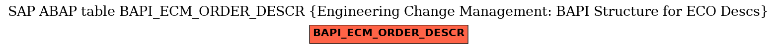 E-R Diagram for table BAPI_ECM_ORDER_DESCR (Engineering Change Management: BAPI Structure for ECO Descs)