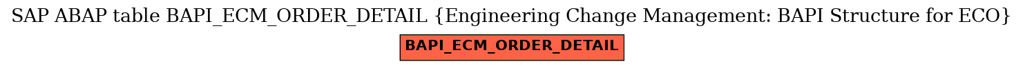 E-R Diagram for table BAPI_ECM_ORDER_DETAIL (Engineering Change Management: BAPI Structure for ECO)