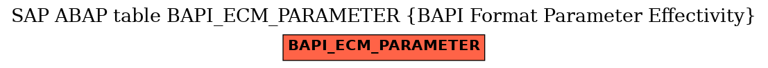 E-R Diagram for table BAPI_ECM_PARAMETER (BAPI Format Parameter Effectivity)