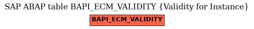 E-R Diagram for table BAPI_ECM_VALIDITY (Validity for Instance)