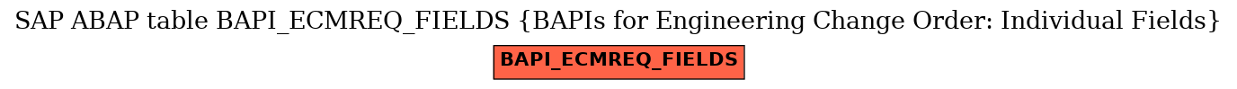 E-R Diagram for table BAPI_ECMREQ_FIELDS (BAPIs for Engineering Change Order: Individual Fields)