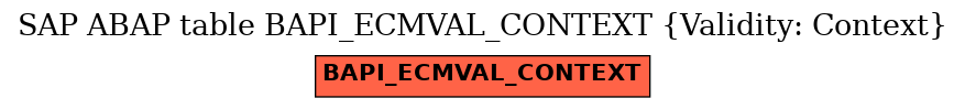 E-R Diagram for table BAPI_ECMVAL_CONTEXT (Validity: Context)