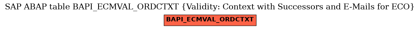 E-R Diagram for table BAPI_ECMVAL_ORDCTXT (Validity: Context with Successors and E-Mails for ECO)