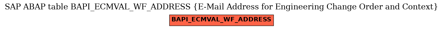 E-R Diagram for table BAPI_ECMVAL_WF_ADDRESS (E-Mail Address for Engineering Change Order and Context)