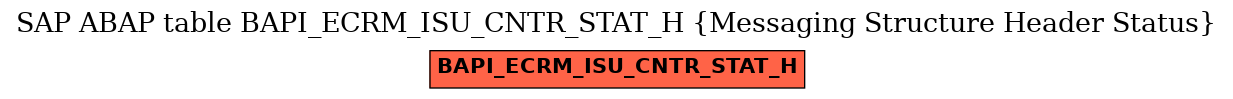 E-R Diagram for table BAPI_ECRM_ISU_CNTR_STAT_H (Messaging Structure Header Status)