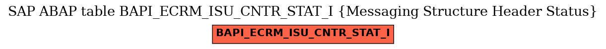 E-R Diagram for table BAPI_ECRM_ISU_CNTR_STAT_I (Messaging Structure Header Status)